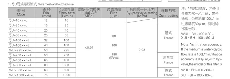 wu技術(shù)參數(shù)